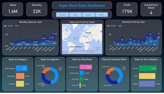 Sales Forecasting using Time Series Analysis